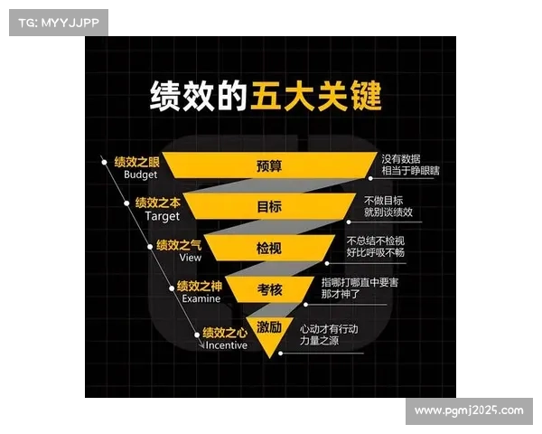 绩效评估体系聚焦服务效能与经济效益平衡